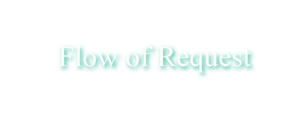 Flow of Request